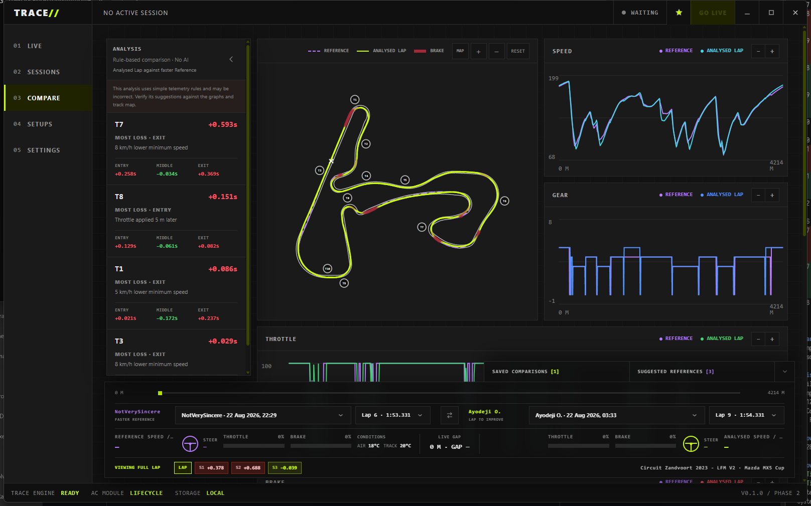 TRACE comparing two laps with synchronized telemetry graphs, a track map, and corner analysis